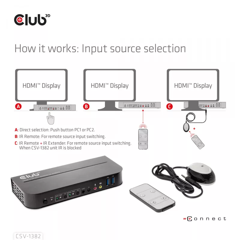KVM jungiklis CLUB3D CSV-1382 Dual HDMI 4K 60Hz USB