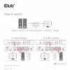 CLUB3D CSV-7210 DisplayPort/HDMI KVM jungiklis dviems kompiuteriams, 4K 60Hz