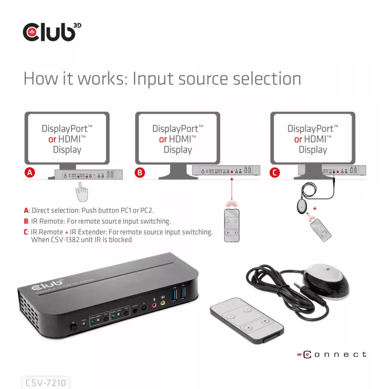 CLUB3D CSV-7210 DisplayPort/HDMI KVM jungiklis dviems kompiuteriams, 4K 60Hz