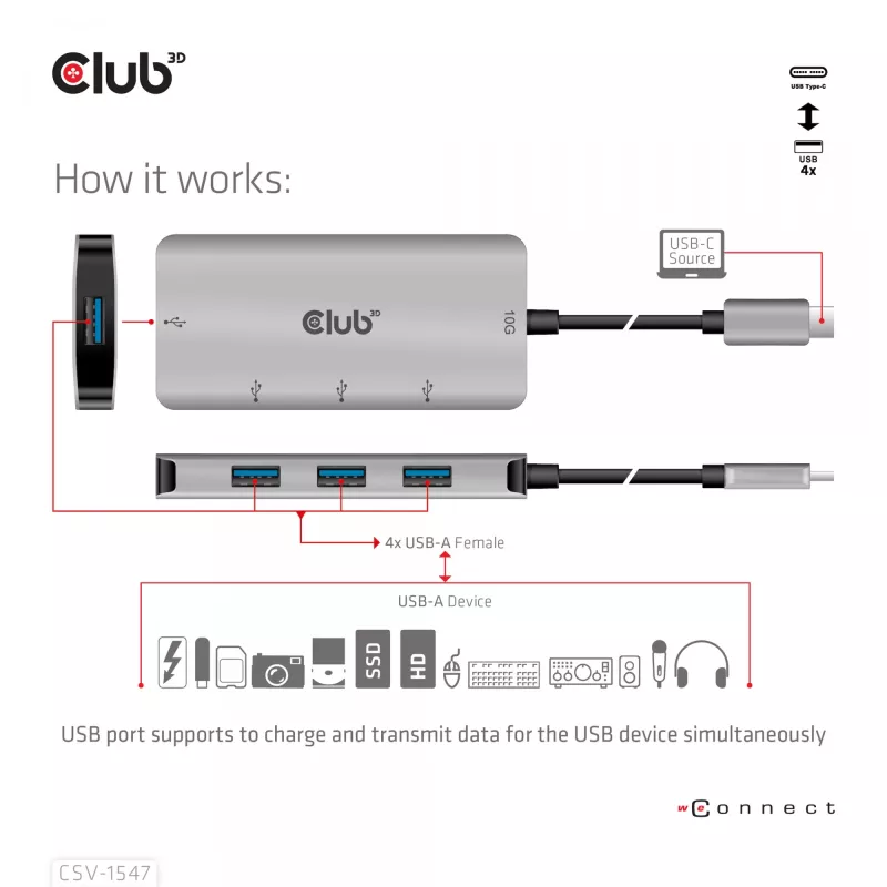 CLUB3D 4 prievadų USB-A šakotuvas USB-C – 10Gbps spartus duomenų perdavimas