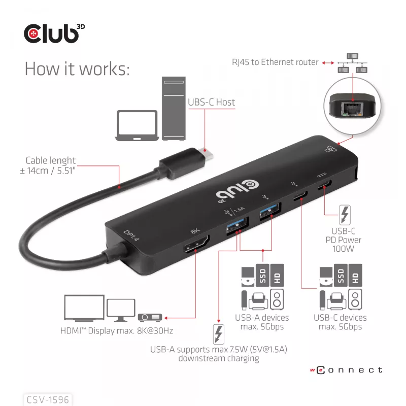 CLUB3D USB Gen1 Type-C, 6-in-1 Hub su HDMI 8K30Hz, 2xUSB Type-A, RJ45 ir 2xUSB Type-C, duomenims ir PD įkrovimui 100 W