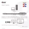 CLUB3D USB Gen2 Type-C į HDMI aktyvus kabelis 4K120Hz 8K60Hz HDR10 su DSC1.2, M/M 3m