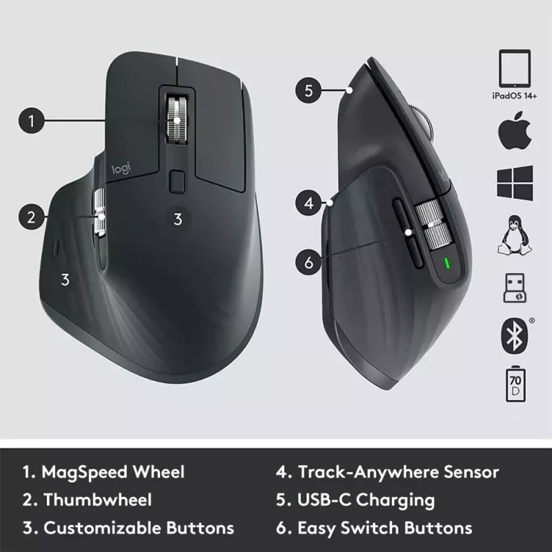 LOGITECH MX Master 3S For Business – belaidė Bluetooth pelė – Graphite