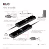 CLUB3D USB4™ Gen3x2 Type-C 6-in-1 Hub su HDMI™ 8K60Hz arba 4K120Hz, 2xUSB Type-A 10G, Ethernet RJ45 2.5G ir 2xUSB Type-C (1x Data 10G, 1x PD3.0 100W įkrovimas)