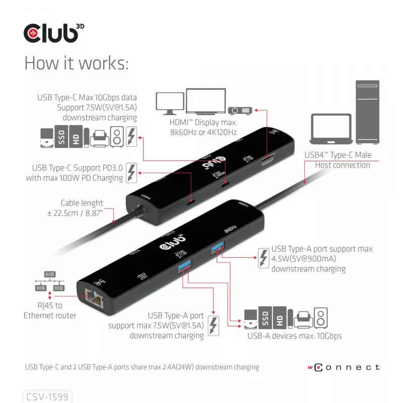 CLUB3D USB4™ Gen3x2 Type-C 6-in-1 Hub su HDMI™ 8K60Hz arba 4K120Hz, 2xUSB Type-A 10G, Ethernet RJ45 2.5G ir 2xUSB Type-C (1x Data 10G, 1x PD3.0 100W įkrovimas)