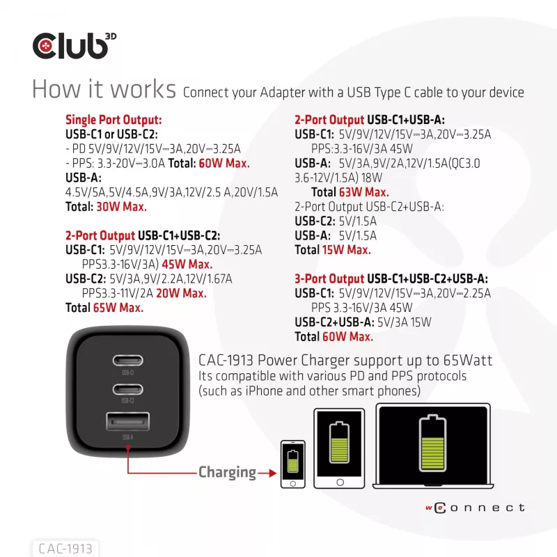 CLUB3D CAC-1913 kelioninis įkroviklis PPS 65W GaN technologija, trys prievadai (2x USB-C + USB-A), Power Delivery 3.0