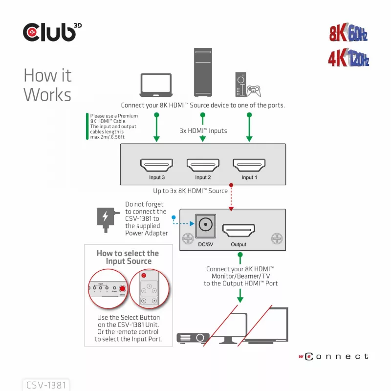 Club3D CSV-1381 HDMI jungiklis 3 į 1, 8K60Hz/4K120Hz