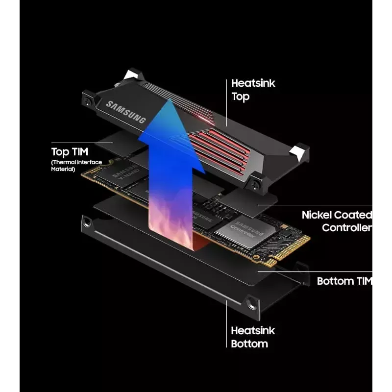 SSD M.2 2280 NVMe Samsung 990 PRO 2 TB PCIe 4.0 MZ-V9P2T0GW — 7450/6900 MB/s, V‑NAND MLC