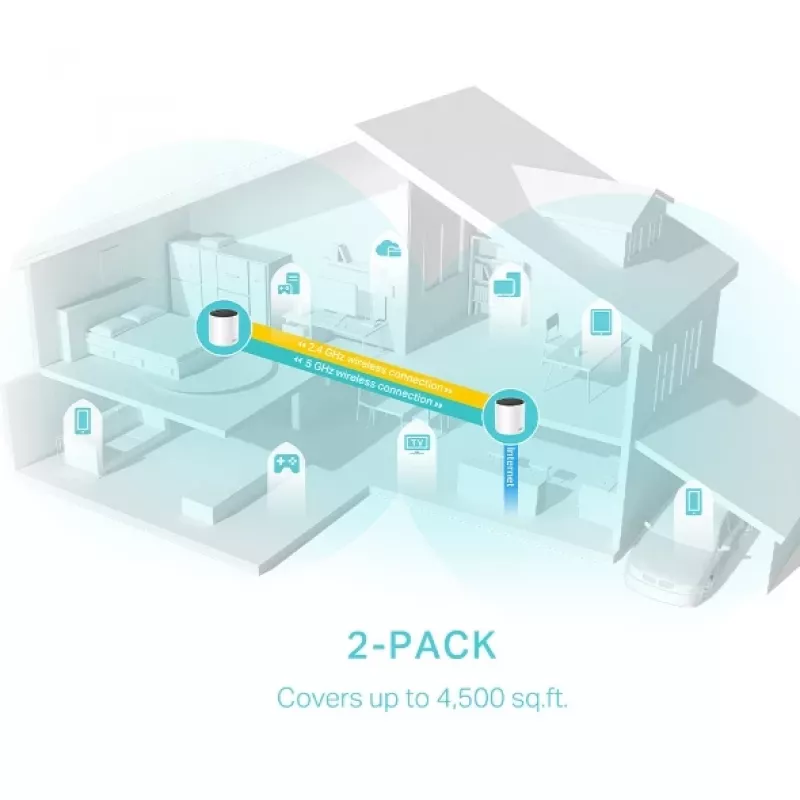 TP-Link Deco X55 (2 vnt.) belaidis maršrutizatorius „Mesh“ Wi-Fi 6 (802.11ax) dviejų juostų (2,4 GHz / 5 GHz) 3000 Mbit/s balta vidinės antenos