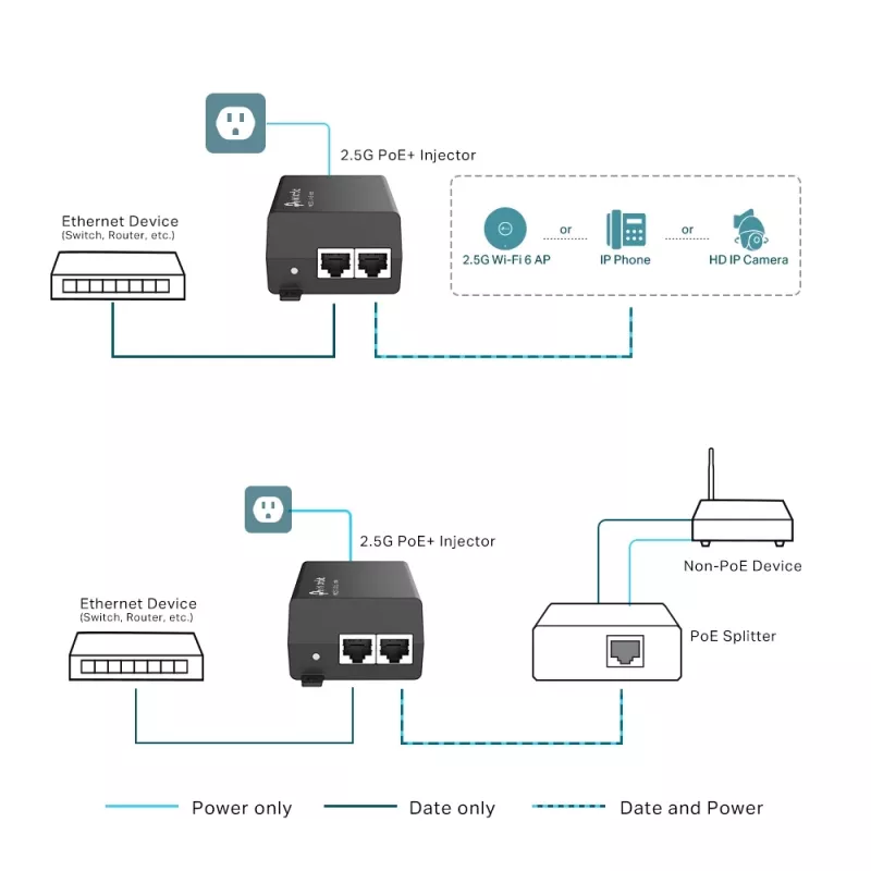 TP-Link Omada 2.5G PoE+ įpurškimo adapteris