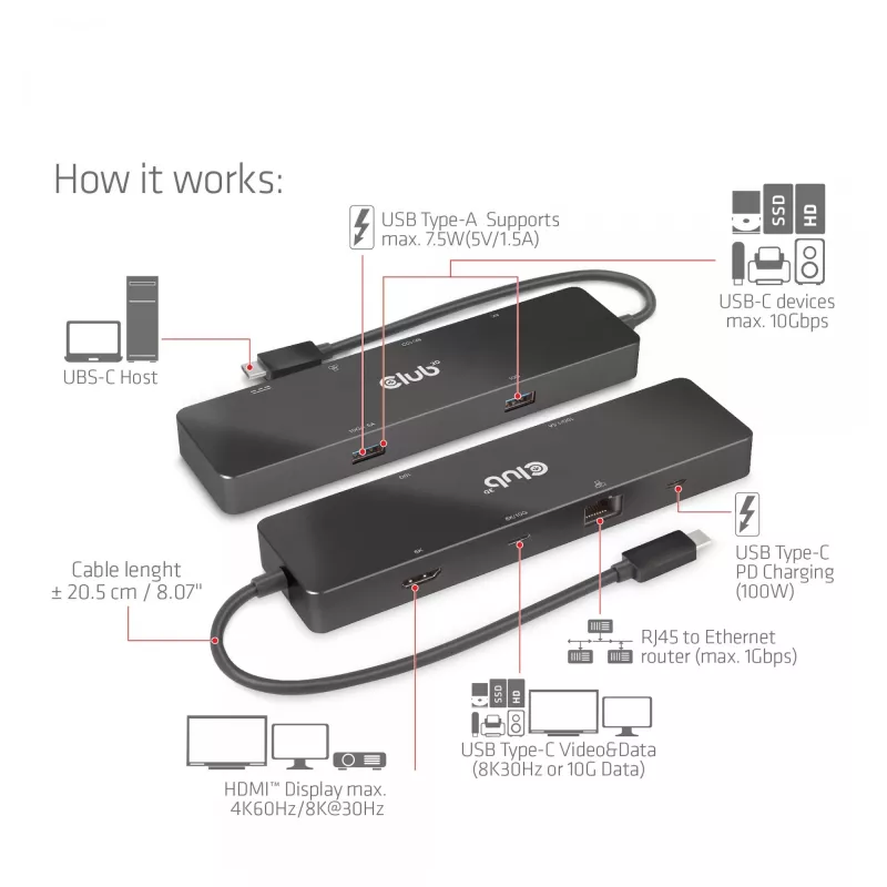 CLUB3D USB3.2 Gen2 Type-C 6-in-1 Dual Displays Portable Dock su USB Type-C vaizdo 4K60Hz