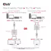 CLUB3D HDMI 2-in-1 dvipusis jungiklis 8K60Hz 4K120Hz CSV-1384