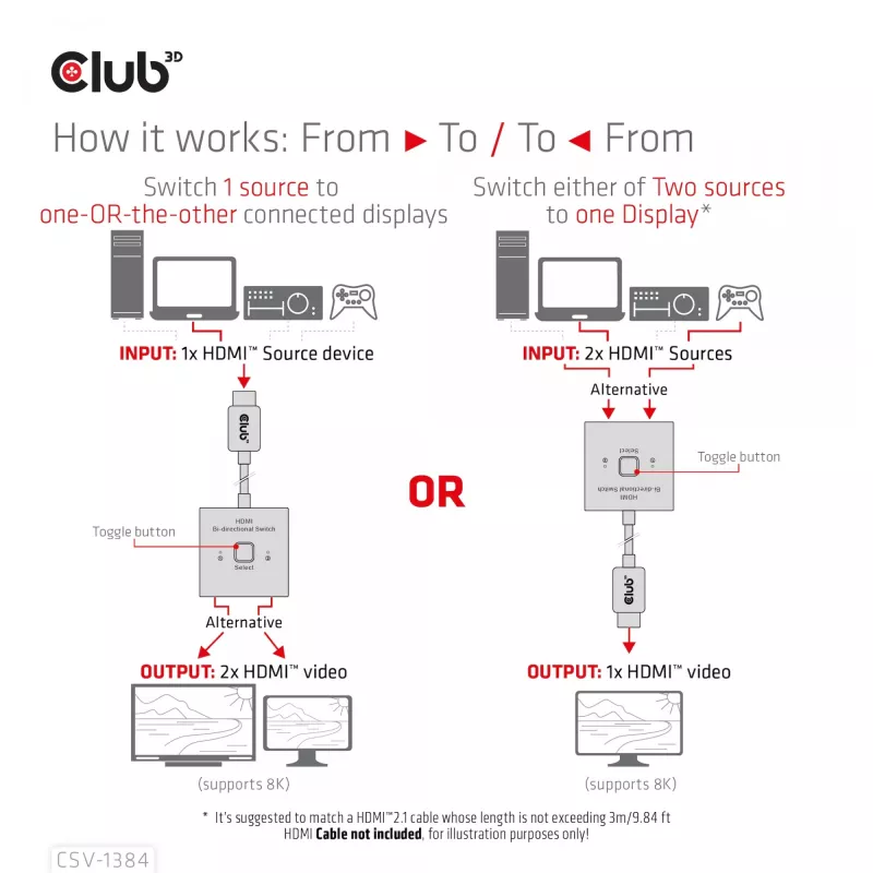CLUB3D HDMI 2-in-1 dvipusis jungiklis 8K60Hz 4K120Hz CSV-1384