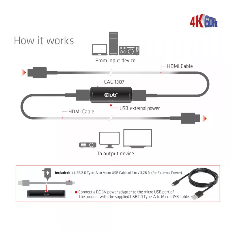 CLUB3D CAC-1307 HDMI aktyvus kartotuvas 4K60Hz F/F