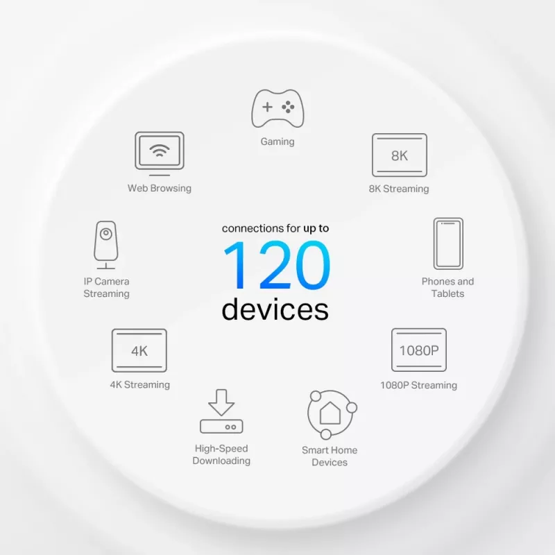 TP-Link Deco X10-4G 4G+ AX1500 viso namo „Mesh“ WiFi 6 šliuzas, baltas