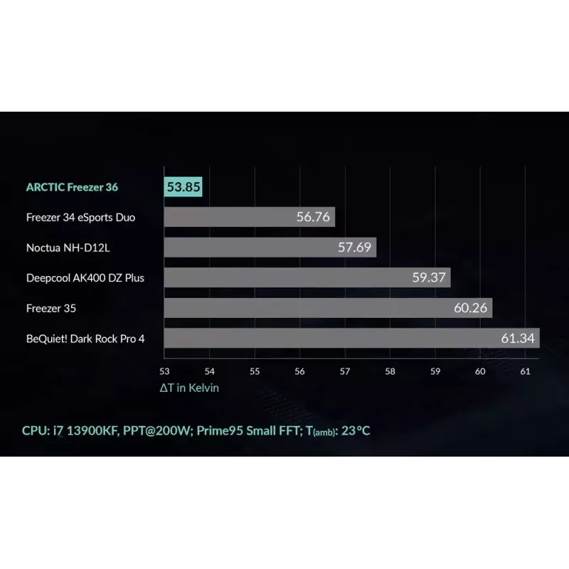 ARCTIC Freezer 36 Multi Compatible bokštinis CPU aušintuvas