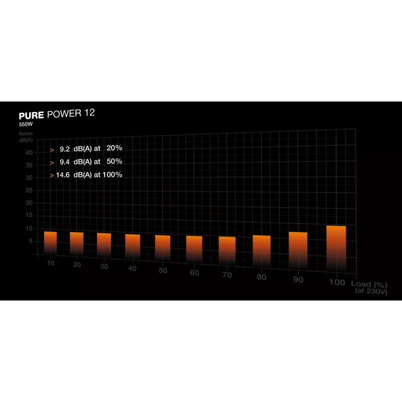 be quiet! PURE POWER 12 550W maitinimo blokas 20+4 pin ATX ATX juodas