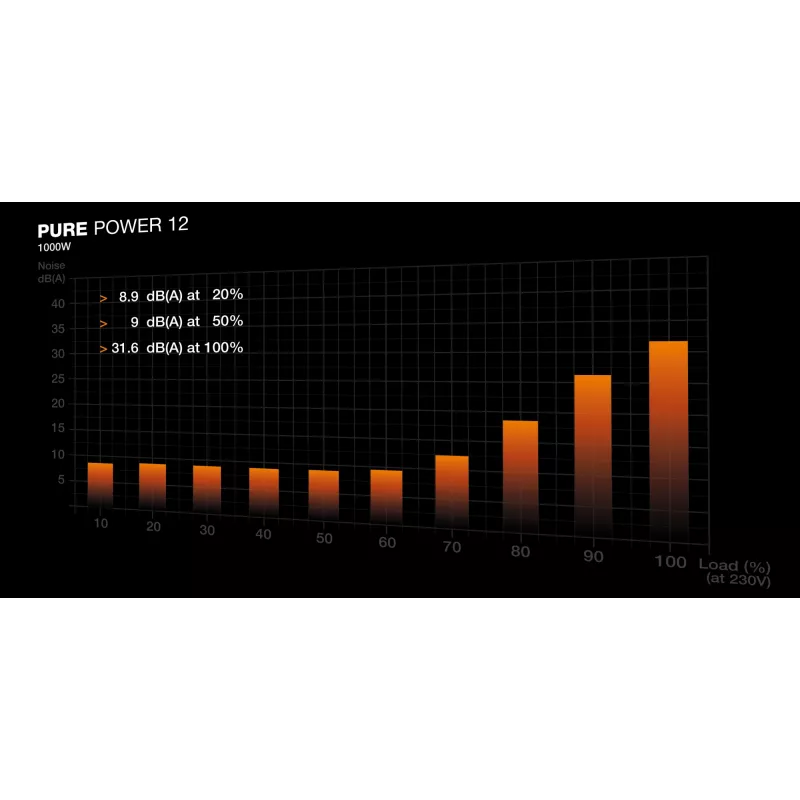 be quiet! PURE POWER 12 1000W maitinimo blokas 20+4 pin ATX ATX juodas