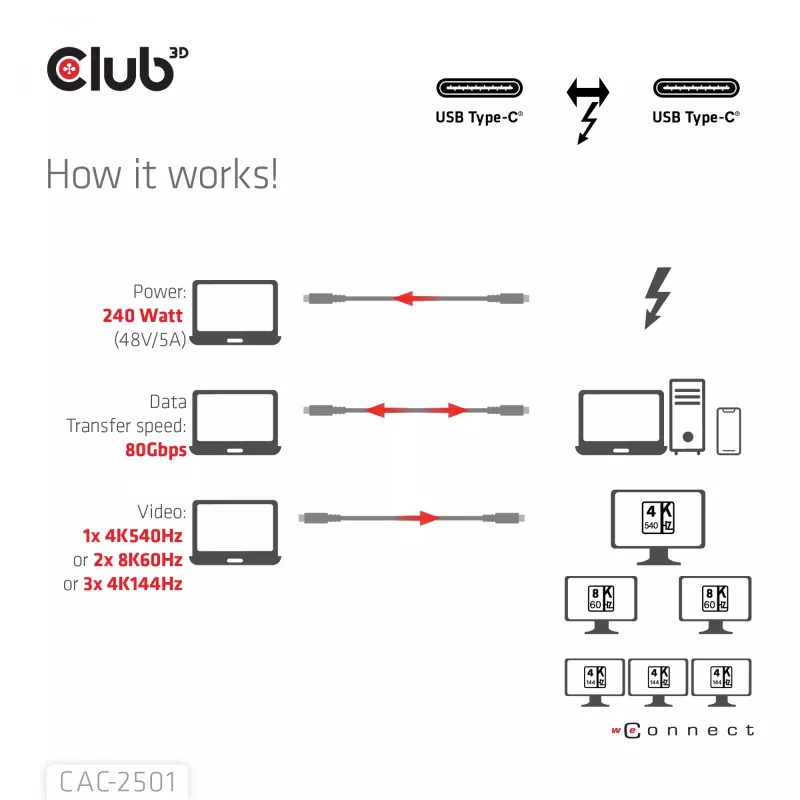 CLUB3D Thunderbolt™ 5 sertifikuotas 8K240Hz duomenys 80/120 Gbps EPR 240 vatų kabelis M/M 1m / 3.28ft