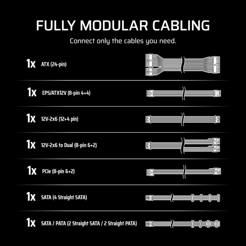 CORSAIR RMe Series RM650e pilnai modulinis žemo triukšmo ATX 650W maitinimo šaltinis
