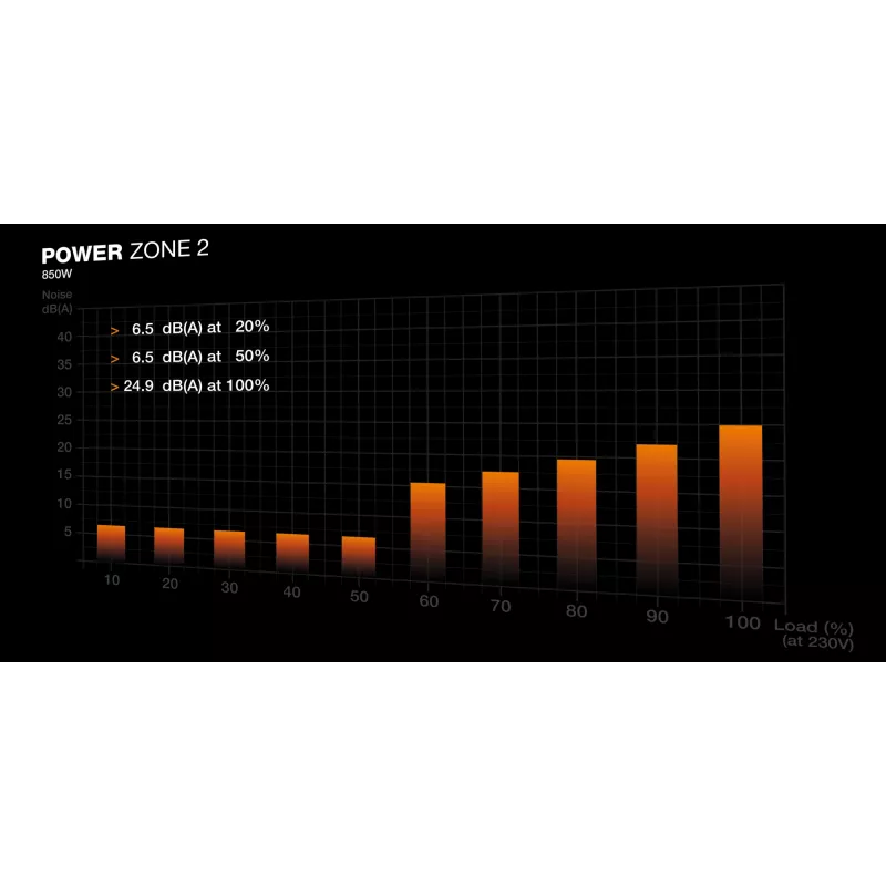 be quiet! POWER ZONE 2 850W maitinimo blokas 20+4 pin ATX ATX Juoda