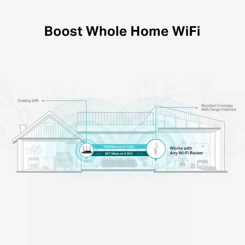 Tinklo stiprintuvas TP-Link AC1200 Mesh Wi-Fi diapazono plėtiklis RE315