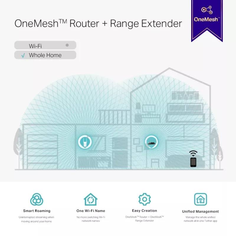 Tinklo stiprintuvas TP-Link AC1200 Mesh Wi-Fi diapazono plėtiklis RE315