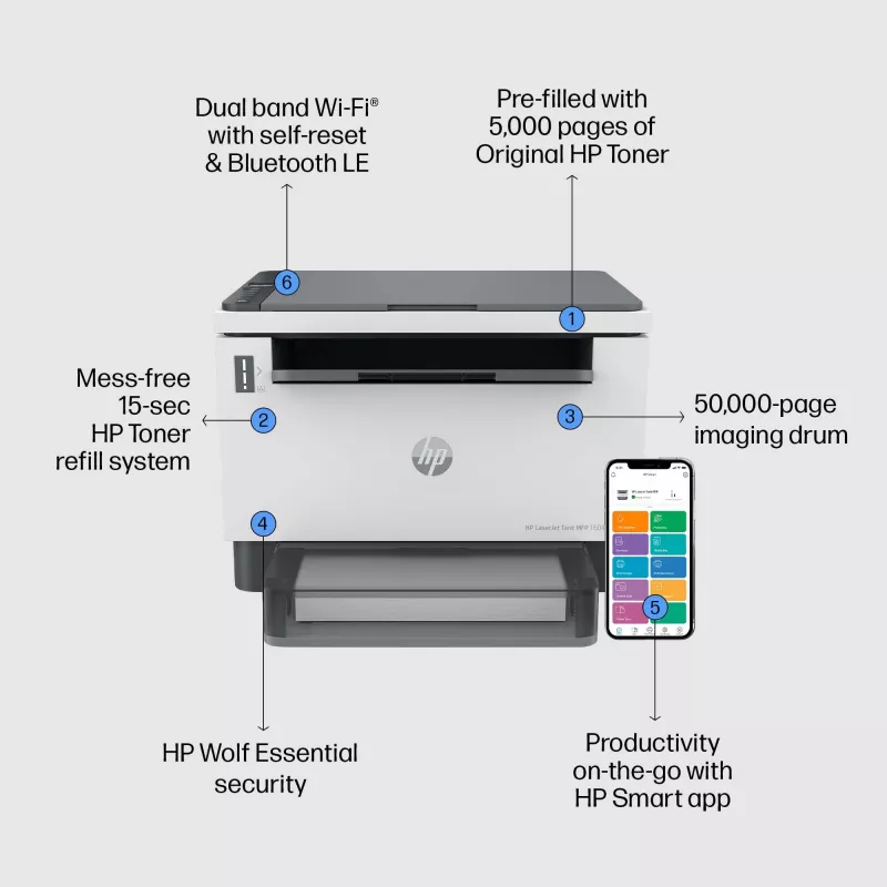 HP LaserJet Tank MFP 1604w spausdintuvas, lazerinis, nespalvotas, 600 x 600 DPI, A4, tiesioginis spausdinimas, juodas