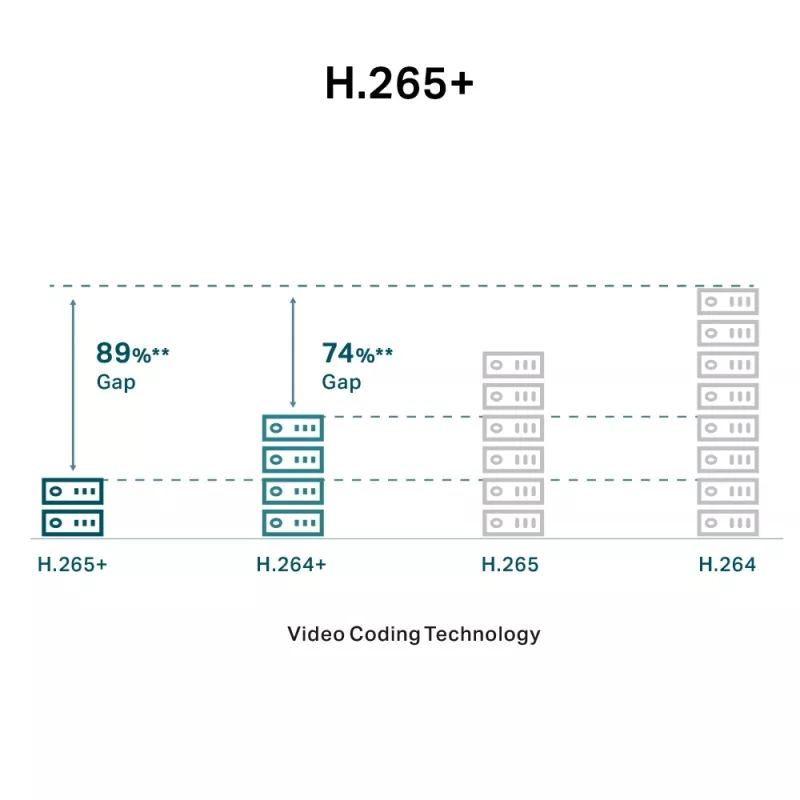 TP-Link VIGI 5MP Full-Color Turret tinklo kamera, IP stebėjimo kamera, vidaus, laidinė, 120 dB, CE, NTRA, VCCI, KC, BSMI, FCC, IC, luboms
