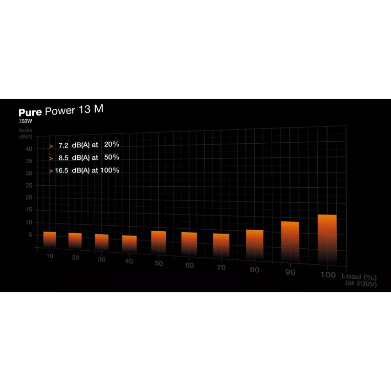 be quiet Pure Power 13 M 750W maitinimo blokas 20+4 pin ATX ATX Juodas