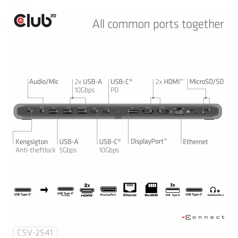Docking stotelė club 3d CSV-2541 USB-C su HDMI ir DisplayPort išvestimis