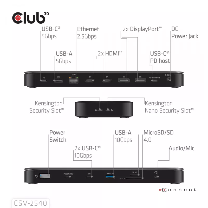 Dokavimo stotelė CLUB 3D 14-1 USB-C Quad Display USB4 su 2× USB 2.0 prievadais