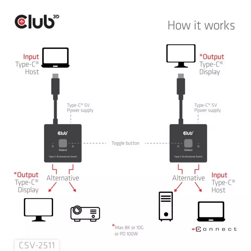 CLUB3D USB-C® dvikryptis vaizdo + duomenų + PD jungiklis, USB Type-C, 2x DisplayPort, 7680 x 4320 pikseliai, juodas, 8K Ultra HD, 120 Hz