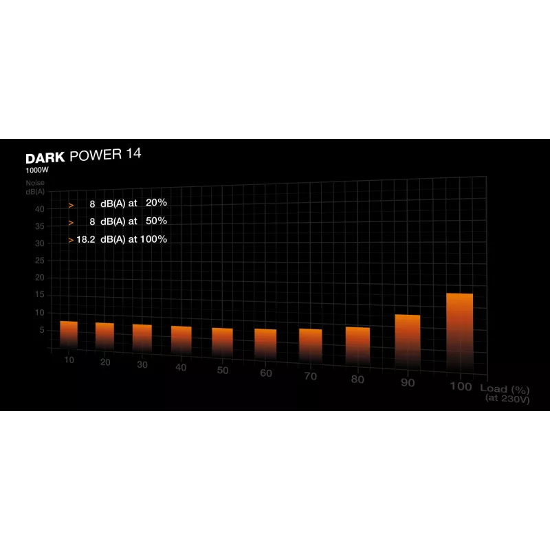 be quiet! Dark Power 14 1000 W 80 Plus Titanium maitinimo blokas 20+4 pin ATX ATX Juoda