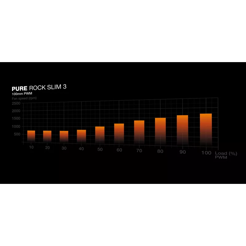 Aušintuvas procesoriui be quiet! Pure Rock Slim 3, 10 cm, sidabrinis