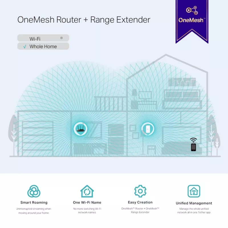 TP-Link RE230 belaidis tinklo stiprintuvas baltas 10,100 Mbit/s