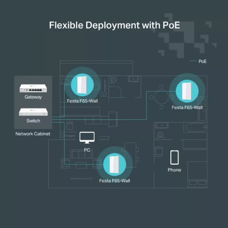TP-Link Festa F65-Wall belaidis prieigos taškas 3000 Mbit/s baltas PoE