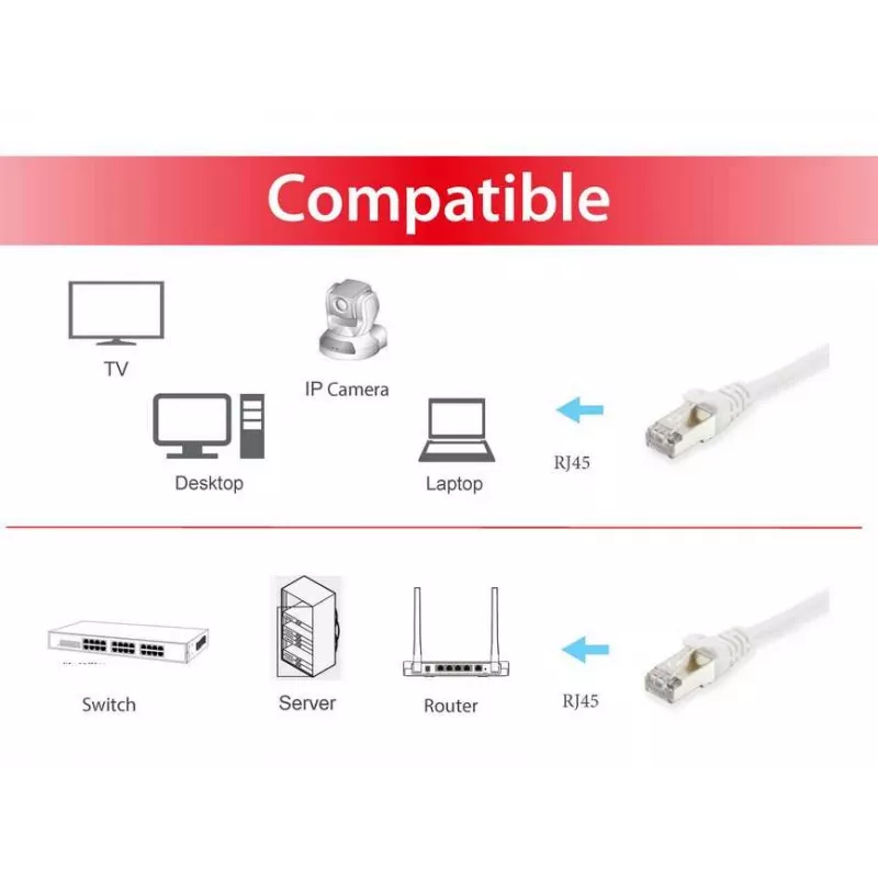 Tinklo kabelis Equip Cat.6 S/FTP Patch Cable RJ-45 20m Baltas
