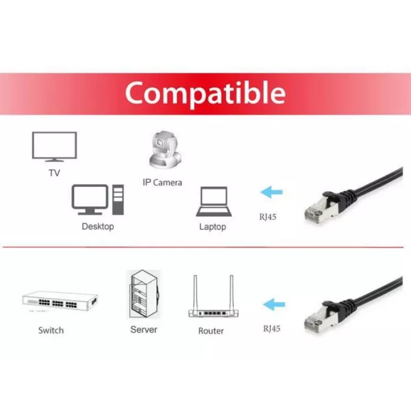 Equip Cat.6A S/FTP Patch Cable, juoda, 1,5 m