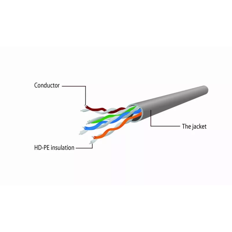 Laidas GEMBIRD Patch Cable - Cat 5e - UTP - 1 m - Mėlynas