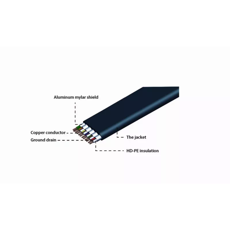 GEMBIRD plokščias HDMI kabelis vyriška–vyriška, 20 m