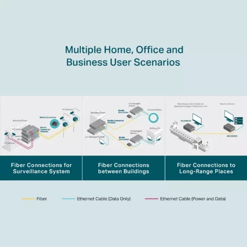 TP-Link MC200CM Gigabit optinis keitiklis (multi-mode, SC, 850 nm, 550 m)