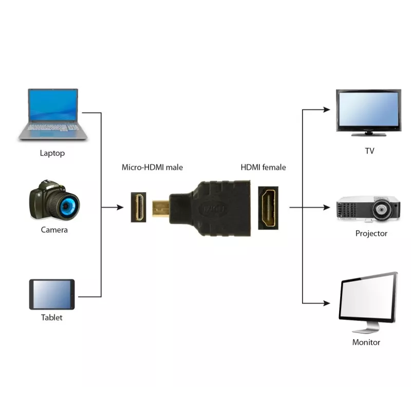 HDMI į micro HDMI laidas Gembird A-HDMI-FD juodas