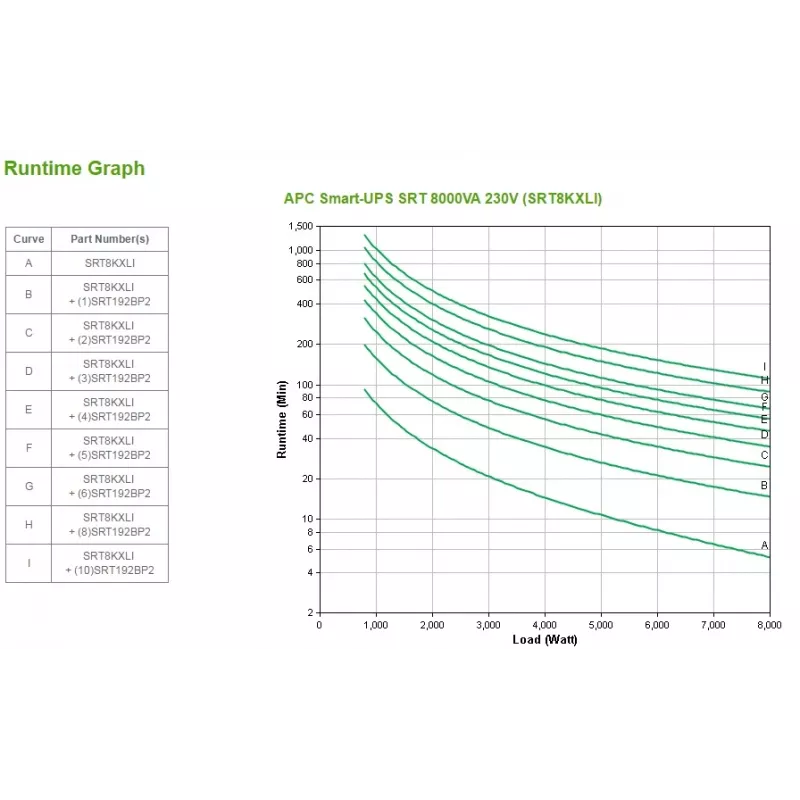 APC Smart-UPS On-Line 8kVA/8kW Tower 230V 3:1 ir 1:1, 6x C13+4x C19, tinklo kortelė+SmartSlot, ilgintas veikimo laikas, be bėgių komplekto