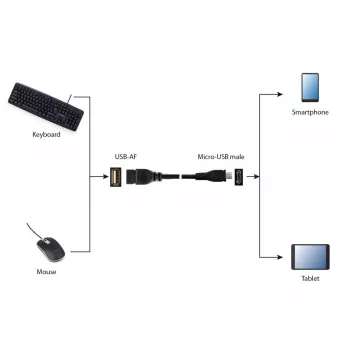 GEMBIRD USB OTG AF į Micro BM laidas 15cm - Juodas