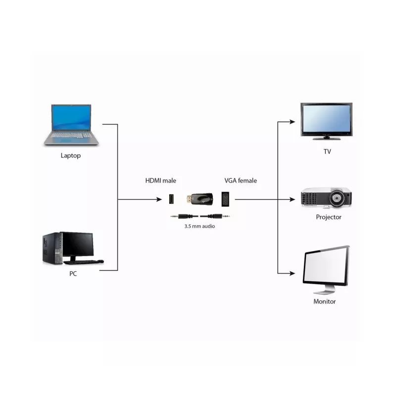 Gembird A-HDMI-VGA-02 HDMI į VGA adapteris su garso išvestimi, juodas