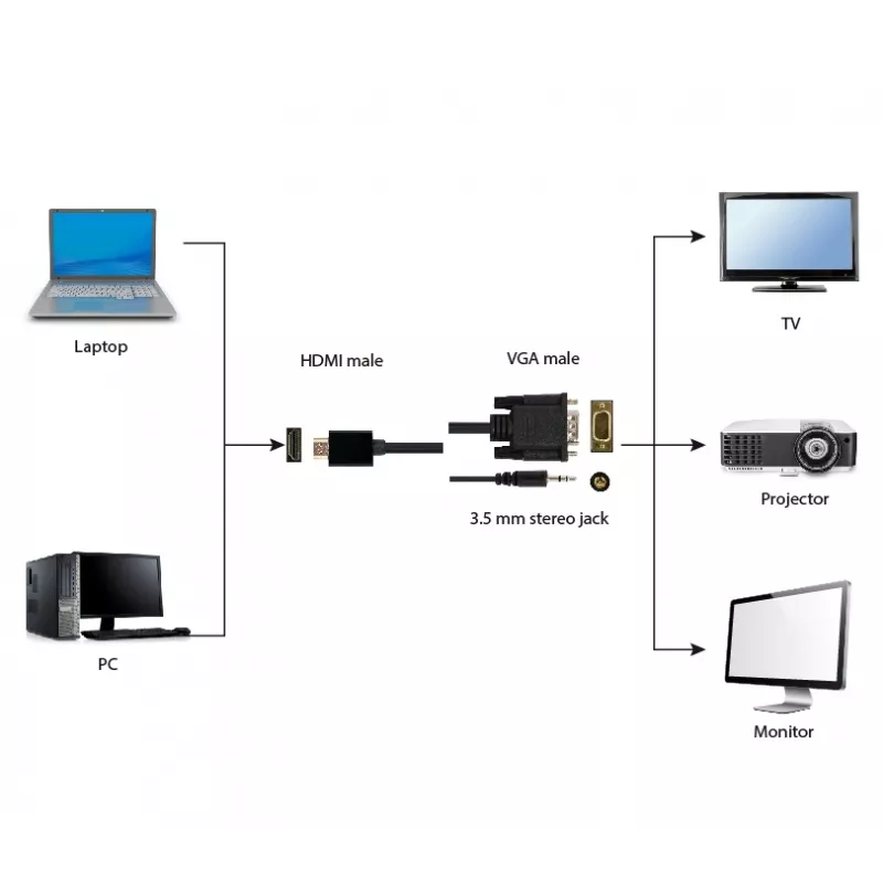 Gembird HDMI į VGA ir garso adapterio kabelis, vienas prievadas, 1,8 m - juoda
