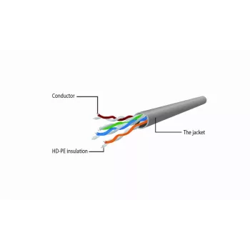 Tinklo kabelis Gembird Cat6 U/UTP PP6U-0.5M, 0,5 m, RJ-45 kištukas į RJ-45 kištuką, baltas, AWG24