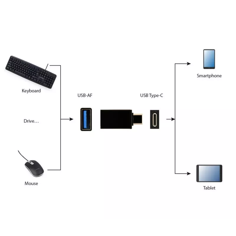 USB adapteris Gembird A-USB3-CMAF-01 — USB Type-C (vyriškas) į USB-A (moteriškas), USB 3.2 Gen 1, juodas
