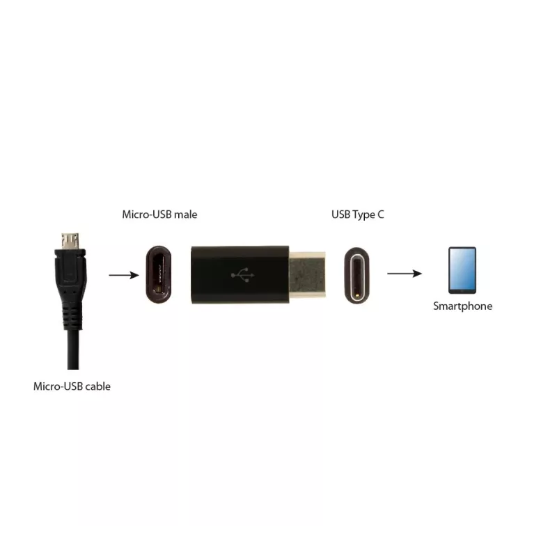 GEMBIRD USB 2.0 Type-C į MicroUSB adapteris (CM/MicroUSB-M), juodas